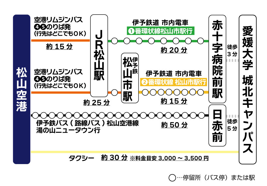 来場方法